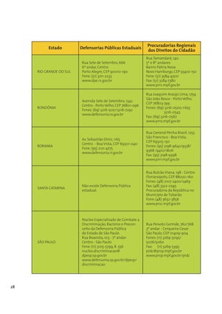 Procuradorias Regionais
          Estado         Defensorias Públicas Estaduais
                                                               dos Direitos do Cidadão
                                                               Rua Tamandaré, 140
                         Rua Sete de Setembro, 666             5º e 8º andares
                         6º andar, Centro                      Bairro Pátria Nova
     RIO GRANDE DO SUL   Porto Alegre, CEP 90010-190           Novo Hamburgo, CEP 93410-150
                         Fone: (51) 3211-2233                  Fone: (51) 3584-4300
                         www.dpe.rs.gov.br                     Fax: (51) 3284-7380
                                                               www.prrs.mpf.gov.br

                                                               Rua Joaquim Araújo Lima, 1759
                                                               São João Bosco - Porto Velho,
                         Avenida Sete de Setembro, 1342
                                                               CEP 76803-749
                         Centro - Porto Velho, CEP 76801-096
     RONDÔNIA                                                  Fones: (69) 3216-0500, r.655
                         Fones: (69) 3216-5051/3216-7292
                                                                           3216-0543
                         www.defensoria.ro.gov.br
                                                               Fax: (69) 3216-0567
                                                               www.prro.mpf.gov.br


                                                               Rua General Penha Brasil, 1255
                                                               São Francisco - Boa Vista,
                         Av. Sebastião Diniz, 1165
                                                               CEP 69305-130
                         Centro - Boa Vista, CEP 69301-040
     RORAIMA                                                   Fones: (95) 3198-9642/9338/
                         Fone: (95) 2121-4775
                                                               9368 /9410/1806
                         www.defensoria.rr.gov.br
                                                               Fax: (95) 3198-9398
                                                               www.prrr.mpf.gov.br


                                                               Rua Bulcão Viana, 198 - Centro  
                                                               Florianópolis, CEP 88020-160
                                                               Fones: (48) 2107-2400/2469 
                         Não existe Defensoria Pública         Fax: (48) 3322-0345
     SANTA CATARINA
                         estadual.                             Procuradoria da República no
                                                               Município de Tubarão
                                                               Fone: (48) 3632-3856
                                                               www.prsc.mpf.gov.br



                         Núcleo Especializado de Combate a
                         Discriminação, Racismo e Precon-      Rua Peixoto Gomide, 762/768
                         ceito da Defensoria Pública           3º andar - Cerqueira Cesar
                         do Estado de São Paulo                São Paulo, CEP 01409-904
                         Rua Boavista, 103 - 7º andar          Fones: (11) 3269-5095/
     SÃO PAULO           Centro - São Paulo                    5076/5060
                         Fone: (11) 3105-5799, R. 356          Fax: (11) 3269-5395
                         nucleo.discriminacao@                 prdc@prsp.mpf.gov.br
                         dpesp.sp.gov.br                       www.prsp.mpf.gov.br/prdc
                         www.defensoria.sp.gov.br/dpesp/
                         discriminacao




28
 