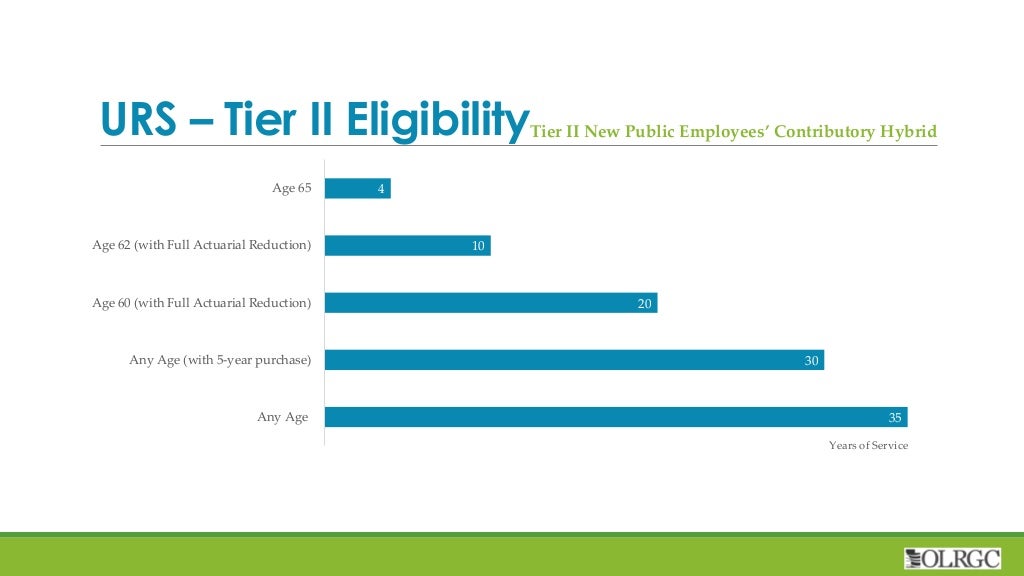 Utah Retirement Systems Overview