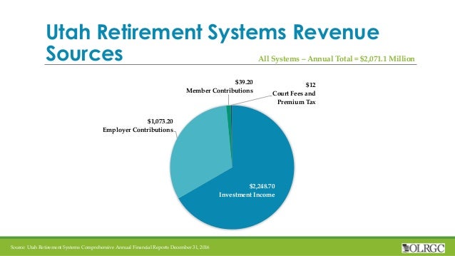 Utah Retirement Systems Overview