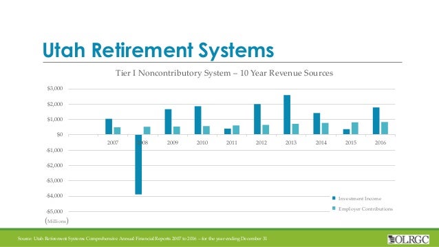 utah retirement systems overview utah retirement systems