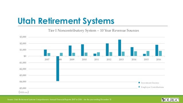 Utah retirement systems 