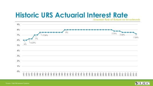 utah retirement systems