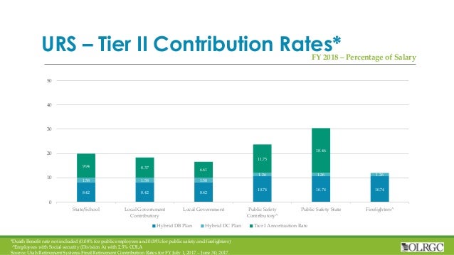 Utah Retirement Systems Overview