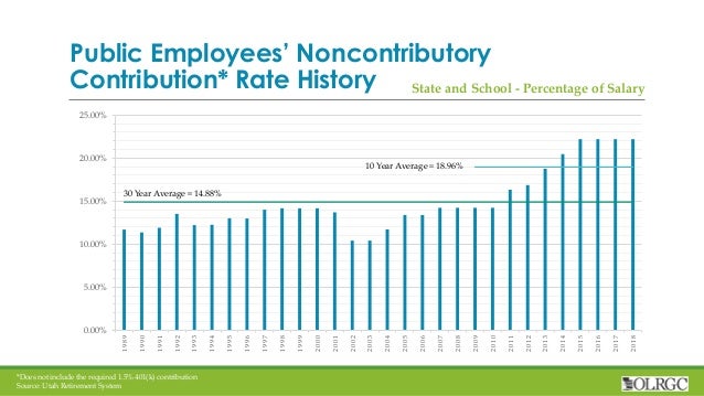 utah retirement systems