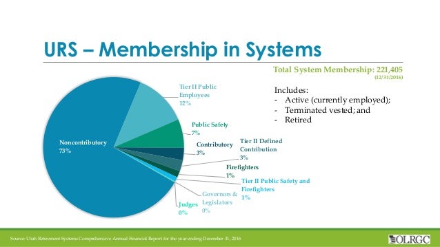 Utah Retirement Systems Overview