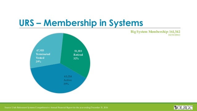 Utah Retirement Systems Overview