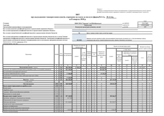 № 4-1м),
Установа
Територія
Організаційно-правова форма господарювання
Періодичність: місячна, квартальна, річна.
Одиниця виміру: грн, коп.
усього
у тому числі
перера-ховані
з рахунків в
установах
банків
1 2 3 4 5 6 7 8 9 10 11 12 13 14 15
Надходження коштів – усього Х 010 886 200,00 47 584,33 - - - 403 843,32 Х Х Х Х 44 156,87 -
За послуги, що надаються бюджетними установами згідно з їх основною діяльністю Х 020 851 440,00 Х Х Х Х 384 683,79 Х Х Х Х Х Х
Від додаткової (господарської) діяльності Х 030 - Х Х Х Х - Х Х Х Х Х Х
Від оренди майна бюджетних установ Х 040 17 500,00 Х Х Х Х 19 159,53 Х Х Х Х Х Х
Від реалізації в установленому поряду майна (крім нерухомого майна) Х 050 - Х Х Х Х - Х Х Х Х Х Х
Фінансування Х 060 17 260,00 Х Х Х Х Х Х Х Х Х Х Х
Видатки - усього Х 070 886 200,00 Х Х Х Х Х 407 270,78 - - - Х Х
у тому числі:
Поточні видатки 2000 080 868 940,00 Х Х Х Х Х 390 010,78 - - - Х Х
Оплата праці і нарахування на заробітну плату 2100 090 - Х Х Х Х Х - - - - Х Х
Оплата праці 2110 100 - Х Х Х Х Х - - - - Х Х
Заробітна плата 2111 110 - Х Х Х Х Х - - - - Х Х
Грошове забезпечення військовослужбовців 2112 120 - Х Х Х Х Х - - - - Х Х
Нарахування на оплату праці 2120 130 - Х Х Х Х Х - - - - Х Х
Використання товарів і послуг 2200 140 857 440,00 Х Х Х Х Х 383 666,37 - - - Х Х
Предмети, матеріали, обладнання та інвентар 2210 150 4 617,60 Х Х Х Х Х - - - - Х Х
Медикаменти та перев’язувальні матеріали 2220 160 - Х Х Х Х Х - - - - Х Х
Продукти харчування 2230 170 851 440,00 Х Х Х Х Х 382 283,97 - - - Х Х
Оплата послуг (крім комунальних) 2240 180 - Х Х Х Х Х - - - - Х Х
Видатки на відрядження 2250 190 - Х Х Х Х Х - - - - Х Х
Видатки та заходи спеціального призначення 2260 200 - Х Х Х Х Х - - - - Х Х
Оплата комунальних послуг та енергоносіїв 2270 210 1 382,40 Х Х Х Х Х 1 382,40 - - - Х Х
Оплата теплопостачання 2271 220 - Х Х Х Х Х - - - - Х Х
Показники КЕКВ
Код
рядка
Затверджено
на звітний рік
усього
у тому
числі на
рахунках
в
установах
банків
Перера
ховано
залишо
к
Отрима
но
залишок
Додаток 2
до Порядку складання бюджетної звітності розпорядниками та одержувачами бюджетних коштів, звітності
фондами загальнообов’язкового державного соціального і пенсійного страхування (пункт 1 розділу ІІ)
ЗВІТ
за ІІ квартал 2018 р.
усього
Код та назва типової відомчої класифікації видатків та кредитування місцевих бюджетів Орган з питань освіти і науки, молоді та спорту
Залишок на початок
звітного року
про надходження і використання коштів, отриманих як плата за послуги (форма№ 4-1д,
22217869
Код та назва програмної класифікації видатків та кредитування місцевих бюджетів (код та назва Типової
програмної класифікації видатків та кредитування місцевих бюджетів / Тимчасової класифікації видатків та
кредитування для бюджетів місцевого самоврядування, які не застосовують програмно-цільового методу)
Надання загальної середньої освіти загальноосвітніми навчальними закладами (в т. ч. школою-дитячим садком,
інтернатом при школі), спеціалізованими школами, ліцеями, гімназіями, колегіумами
-
Касові за звітний період (рік)
Код та назва відомчої класифікації видатків та кредитування державного бюджету
Код та назва програмної класифікації видатків та кредитування державного бюджету
Надій-шло
коштів за
звітний період
(рік)
430
-
06
0611020
у тому числі
спрямовано на погашення
заборгованості загального
фондуперерахо-
вані з
рахунків в
установах
банків
Залишок на кінець
звітного періоду (року)
усього
у тому
числі на
рахунках
в устано-
вах банків
за КОАТУУ
за КОПФГ
НВОСЗНЗІс"Гармонія"-гімТШевКіровогр.об
Подільський
Комунальна організація (установа, заклад)
коди
за ЄДРПОУ
3510136600
 