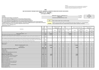 № 4-2м),
Установа за ЄДРПОУ
Територія за КОАТУУ
Організаційно-правова форма господарювання за КОПФГ
-
-
06
0611020
Періодичність: місячна, квартальна, річна.
Одиниця виміру: грн, коп.
усього
у тому числі
на рахунках в
установах
банків
усього
у тому числі
перераховані з
рахунків в установах
банків
усього
у тому числі на
рахунках в
установах банків
1 2 3 4 5 6 7 8 9 10 11 12
Надходження коштів – усього Х 010 17 281,07 - - - 17 281,07 Х Х - -
Від отриманих благодійних внесків, грантів та дарунків Х 020 17 281,07 Х Х Х 17 281,07 Х Х Х Х
Від підприємств, організацій, фізичних осіб та від інших бюджетних установ для виконання цільових заходів, у тому числі заходів з відчуження для суспільних
потреб земельних ділянок та розміщення на них інших об’єктів нерухомого майна, що перебувають у приватній власності фізичних або юридичних осіб Х 030 - Х Х Х - Х Х Х Х
Вищих та професійно-технічних навчальних закладів від розміщення на депозитах тимчасово вільних бюджетних коштів, отриманих за надання платних
послуг, якщо таким закладам законом надано відповідне право; державних і комунальних вищих навчальних закладів, державних наукових установ, державних
комунальних закладів культури як відсотків, нарахованих на залишок коштів на поточних рахунках, відкритих у банках державного сектору для розміщення
власних надходжень, отриманих як плата за послуги, що надаються ними згідно з основною діяльністю, благодійні внески та гранти
Х 040 - Х Х Х - Х Х Х Х
Від реалізації майнових прав на фільми, вихідні матеріали фільмів та фільмокопій, створені за бюджетні кошти за державним замовленням або на умовах
фінансової підтримки Х 050 - Х Х Х - Х Х Х Х
Фінансування Х 060 - Х Х Х Х Х Х Х Х
Видатки та надання кредитів- усього Х 070 17 281,07 Х Х Х Х 17 281,07 - Х Х
у тому числі:
Поточні видатки 2000 080 616,02 Х Х Х Х 616,02 - Х Х
Оплата праці і нарахування на заробітну плату 2100 090 - Х Х Х Х - - Х Х
Оплата праці 2110 100 - Х Х Х Х - - Х Х
Заробітна плата 2111 110 - Х Х Х Х - - Х Х
Грошове забезпечення військовослужбовців 2112 120 - Х Х Х Х - - Х Х
Нарахування на оплату праці 2120 130 - Х Х Х Х - - Х Х
Використання товарів і послуг 2200 140 616,02 Х Х Х Х 616,02 - Х Х
Предмети, матеріали, обладнання та інвентар 2210 150 616,02 Х Х Х Х 616,02 - Х Х
Медикаменти та перев’язувальні матеріали 2220 160 - Х Х Х Х - - Х Х
Продукти харчування 2230 170 - Х Х Х Х - - Х Х
Оплата послуг (крім комунальних) 2240 180 - Х Х Х Х - - Х Х
Видатки на відрядження 2250 190 - Х Х Х Х - - Х Х
Видатки та заходи спеціального призначення 2260 200 - Х Х Х Х - - Х Х
Оплата комунальних послуг та енергоносіїв 2270 210 - Х Х Х Х - - Х Х
Оплата теплопостачання 2271 220 - Х Х Х Х - - Х Х
Оплата водопостачання та водовідведення 2272 230 - Х Х Х Х - - Х Х
Оплата електроенергії 2273 240 - Х Х Х Х - - Х Х
Оплата природного газу 2274 250 - Х Х Х Х - - Х Х
3510136600
430
ЗВІТ
про надходження і використання коштів, отриманих за іншими джерелами власних надходжень
НВОСЗНЗІс"Гармонія"-гімТШевКіровогр.об
(форма № 4-2д,
Подільський
за ІІ квартал 2018 р.
коди
22217869
Комунальна організація (установа, заклад)
Код та назва відомчої класифікації видатків та кредитування державного бюджету -
Затверджено
на звітний рік
Перерахо
вано
залишок
Показники
Код та назва програмної класифікації видатків та кредитування державного бюджету
Надійшло коштів
за звітний період
(рік)
Надання загальної середньої освіти загальноосвітніми навчальними закладами (в т. ч. школою-дитячим
садком, інтернатом при школі), спеціалізованими школами, ліцеями, гімназіями, колегіумами
Код
рядка
Орган з питань освіти і науки, молоді та спорту
-
Код та назва типової відомчої класифікації видатків та кредитування місцевих бюджетів
Залишок на початок
звітного рокуКЕКВ
та/або
ККК
Залишок на кінець звітного
періоду (року)
Касові за звітний період (рік)
Додаток 3
до Порядку складання бюджетної звітності розпорядниками та одержувачами
бюджетних коштів, звітності фондами загальнообов’язкового державного
соціального і пенсійного страхування (пункт 1 розділу ІІ)
Код та назва програмної класифікації видатків та кредитування місцевих бюджетів (код та назва Типової програмної
класифікації видатків та кредитування місцевих бюджетів / Тимчасової класифікації видатків та кредитування для бюджетів
місцевого самоврядування, які не застосовують програмно-цільового методу)
 
