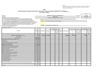 № 4-3м)
Установа за ЄДРПОУ
Територія за КОАТУУ
Організаційно-правова форма господарювання за КОПФГ
-
06
0611162
Періодичність: місячна, квартальна, річна
Одиниця виміру: грн, коп.
1 2 3 4 5 6 7 8 9 10 11 13 14
Видатки та надання кредитів - усього Х 010 319 616,00 319 616,00 - - - 294 808,00 294 403,92 - 404,08 -
у тому числі:
Поточні видатки 2000 020 - - - - - - - - - -
Оплата праці і нарахування на заробітну плату 2100 030 - - - - - - - - - -
Оплата праці 2110 040 - - - - - - - - - -
Заробітна плата 2111 050 - - - - - - - - - -
Грошове забезпечення військовослужбовців 2112 060 - - - - - - - - - -
Нарахування на оплату праці 2120 070 - - - - - - - - - -
Використання товарів і послуг 2200 080 - - - - - - - - - -
Предмети, матеріали, обладнання та інвентар 2210 090 - - - - - - - - - -
Медикаменти та перев’язувальні матеріали 2220 100 - - - - - - - - - -
Продукти харчування 2230 110 - - - - - - - - - -
Оплата послуг (крім комунальних) 2240 120 - - - - - - - - - -
Видатки на відрядження 2250 130 - - - - - - - - - -
Видатки та заходи спеціального призначення 2260 140 - - - - - - - - - -
Оплата комунальних послуг та енергоносіїв 2270 150 - - - - - - - - - -
Оплата теплопостачання 2271 160 - - - - - - - - - -
Оплата водопостачання та водовідведення 2272 170 - - - - - - - - - -
Оплата електроенергії 2273 180 - - - - - - - - - -
Оплата природного газу 2274 190 - - - - - - - - - -
Оплата інших енергоносіїв 2275 200 - - - - - - - - - -
Оплата енергосервісу 2276 210 - - - - - - - - - -
Дослідження і розробки, окремі заходи по реалізації державних (регіональних) програм 2280 220 - - - - - - - - - -
Дослідження і розробки, окремі заходи розвитку по реалізації державних (регіональних)
програм
2281 230 - - - - - - - - - -
Комунальна організація (установа, заклад)
Код
рядка
Затверджено
на звітний рік
Орган з питань освіти і науки, молоді та спорту
430
Залишок на кінець звітного
періоду (року)
усього
у тому числі
на рахунках в
установах
банків
-
Код та назва програмної класифікації видатків та кредитування державного бюджету
Код та назва типової відомчої класифікації видатків та кредитування місцевих бюджетів
Показники
КЕКВ
та/або
ККК
Перера-
ховано
залишок
Надійшло коштів за
звітний період (рік)
Код та назва програмної класифікації видатків та кредитування місцевих бюджетів (код та назва
Типової програмної класифікації видатків та кредитування місцевих бюджетів / Тимчасової
класифікації видатків та кредитування для бюджетів місцевого самоврядування, які не
застосовують програмно-цільового методу) Інші програми та заходи у сфері освіти
Затверджено
на звітний
період (рік)
1
усього
Залишок на початок
звітного року
у тому числі
на рахунках в
установах
банків
Касові за звітний період (рік)
у тому числі перера-
ховані з рахунків в
установах банків
усього
Додаток 4
до Порядку складання бюджетної звітності розпорядниками та одержувачами бюджетних
коштів, звітності фондами загальнообов’язкового державного соціального і пенсійного
страхування (пункт 1 розділу ІІ)
Код та назва відомчої класифікації видатків та кредитування державного бюджету
Подільський
ЗВІТ
НВОСЗНЗІс"Гармонія"-гімТШевКіровогр.об
про надходження і використання інших надходжень спеціального фонду (форма№ 4-3д,
за ІІ квартал 2018 р.
коди
22217869
3510136600
 