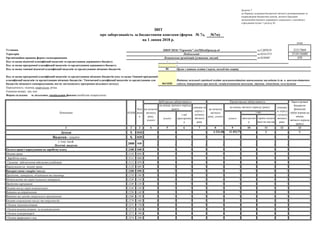 №7м)
коди
Установа за ЄДРПОУ 22217869
Територія за КОАТУУ 3510136600
Організаційно-правова форма господарювання за КОПФГ 430
-
-
06
0611020
Періодичність: місячна, квартальна, річна.
Одиниця виміру: грн, коп.
1 2 3 4 5 6 7 8 9 10 11 12 13
Доходи Х 010 - - - - 6 223,40 12 453,77 - Х - Х
Видатки - усього Х 020 - - - - - - - - - -
у тому числі:
Поточні видатки
2000 030 - - - - - - - - - -
Оплата праці і нарахування на заробітну плату 2100 040 - - - - - - - - - -
Оплата праці 2110 050 - - - - - - - - - -
Заробітна плата 2111 060 - - - - - - - - - -
Грошове забезпечення військовослужбовців 2112 070 - - - - - - - - - -
Нарахування на оплату праці 2120 080 - - - - - - - - - -
Використання товарів і послуг 2200 090 - - - - - - - - - -
Предмети, матеріали, обладнання та інвентар 2210 100 - - - - - - - - - -
Медикаменти та перев’язувальні матеріали 2220 110 - - - - - - - - - -
Продукти харчування 2230 120 - - - - - - - - - -
Оплата послуг (крім комунальних) 2240 130 - - - - - - - - - -
Видатки на відрядження 2250 140 - - - - - - - - - -
Видатки та заходи спеціального призначення 2260 150 - - - - - - - - - -
Оплата комунальних послуг та енергоносіїв 2270 160 - - - - - - - - - -
Оплата теплопостачання 2271 170 - - - - - - - - - -
Оплата водопостачання та водовідведення 2272 180 - - - - - - - - - -
Оплата електроенергії 2273 190 - - - - - - - - - -
Оплата природного газу 2274 200 - - - - - - - - - -
ЗВІТ
Подільський
НВОСЗНЗІс"Гармонія"-гімТШевКіровогр.об
Код та назва типової відомчої класифікації видатків та кредитування місцевих бюджетів Орган з питань освіти і науки, молоді та спорту
на 1 липня 2018 р.
Зареєстровані
бюджетні
фінансові
зобов’язання на
кінець
звітного періоду
(року)
-
на початок
звітного
року,
усього
на кінець звітного періоду
(року)
списана за
період з
початку
звітного
року
на початок
звітного
року, усього
списана
за період
з початку
звітного
року
Форма складена: за загальним, спеціальним фондом (необхідне підкреслити).
з неїПоказники
термін оплати
якої не настав
з неї
прострочен
а
Код та назва відомчої класифікації видатків та кредитування державного бюджету
усього
Дебіторська заборгованість Кредиторська заборгованість
Код та назва програмної класифікації видатків та кредитування державного бюджету
КЕКВ
Додаток 7
до Порядку складання бюджетної звітності розпорядниками та
одержувачами бюджетних коштів, звітності фондами
загальнообов’язкового державного соціального і пенсійного
страхування (пункт 1 розділу ІІ)
про заборгованість за бюджетними коштами (форма № 7д,
усього
на кінець звітного періоду (року)
Код
рядк
а
прострочен
а
Комунальна організація (установа, заклад)
-
Код та назва програмної класифікації видатків та кредитування місцевих бюджетів (код та назва Типової програмної
класифікації видатків та кредитування місцевих бюджетів / Тимчасової класифікації видатків та кредитування для
бюджетів місцевого самоврядування, які не застосовують програмно-цільового методу)
Надання загальної середньої освіти загальноосвітніми навчальними закладами (в т. ч. школою-дитячим
садком, інтернатом при школі), спеціалізованими школами, ліцеями, гімназіями, колегіумами
 