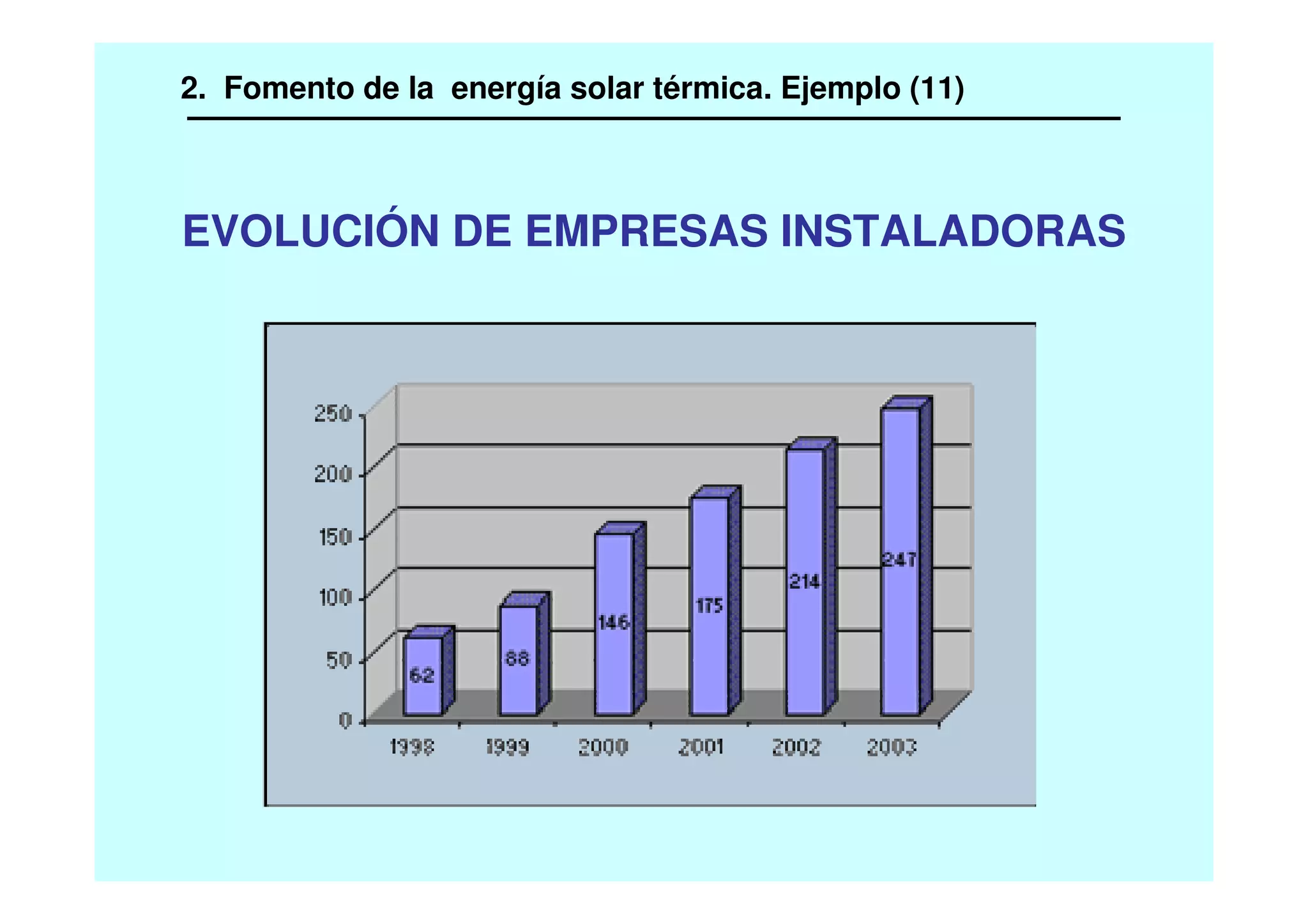 EVOLUCIÓN DE EMPRESAS INSTALADORAS
2. Fomento de la energía solar térmica. Ejemplo (11)
 
