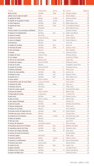 EDELVIVES || 2014 ||||||||| 153
Título Colección Serie Nº. Autor Página
Diente de león Ala Delta Verde 28 Rodríguez, Mónica 137
¿Dónde está el trapito de Iyoké? Iyoké 2 Dieterlé, Natalie 23
El aguijón del diablo Alandar 14 años 6 Alcántara, Ricardo 140
El almacén de las palabras terribles Alandar 12 años 3 Barceló, Elia 140
El anillo fulgurante Ala Delta Verde 78 Ballaz Zabalza, Jesús 136
El aprendiz de héroe Ala Delta Verde 19 Torres Blandina, Alberto 136
El baile Pequeletra 5 Ramos, María Cristina 56
El barco volante y los personajes estrafalarios Álbumes Quarello, Serenella 86
El bosque de los desaparecidos Ala Delta Azul 10 Gisbert, Joan Manuel 131
El bromista invisible Nino Puzle 3 Preller, James 60
El camino de Levante El samurái del rey 1 Calveiro, Marcos 75
El cartero de Bagdad Ala Delta Verde 12 Calveiro, Marcos S. 135
El Cascanueces Álbumes Cech, John 99
El cazador de incendios Ala Delta Roja 7 Rivera, Iris 126
El Centinela del jardín Ala Delta Verde 9 Vaccarini, Franco 135
El chico del bosque Álbumes Minne, Nathalie 91
El chupete Luciérnaga 11 Lallemand, Orianne 14
El chupete de Tento El perrito Tento Alcántara, Ricardo 22
El circo mágico Álbumes Lechermeier, Philippe 94
El cofre de las islas Caimán Bandera pirata Surget, Alain 61
El colmillo del vampiro Distrito P.A.V.O.R. 1 Donbavand, Tommy 68
El color de la arena Álbumes O´Callaghan i Duch, Elena 87
El corazón de la momia Distrito P.A.V.O.R. 3 Donbavand, Tommy 68
El detective disfrazado Nino Puzle 5 Preller, James 60
El día de las cosas perdidas Ala Delta Roja 15 Lardone, Lilia 127
El domador de osos Ala Delta Azul 21 Nesquens, Daniel 132
El duende de la ñ Ala Delta Azul 2 Villar Liébana, Luisa 130
El enano saltarín Colorín colorado 12 Maestro, Pepe 45
El extraordinario viaje de Lucius Dumb Lecturas con fondo Varios autores 149
El fantasma del aljibe Ala Delta Verde 15 Ávila, Laura 135
El fantasma nocturno Nino Puzle 7 Preller, James 60
El faro de la mujer ausente Alandar 21 Fernández Sifres, David 142
El flautista de Hamelín Colorín colorado 5 Maestro, Pepe 45
El frágil tejido del mundo La Asociación 3 L’ Homme, Erik 119
El gato chino Ala Delta Roja 19 Olaizola, José Luis 128
El gato con botas Colorín colorado 6 Maestro, Pepe 45
El gran mago de Plantagás Álbumes Puybaret, Éric 100
El grito de la grulla Ala Delta Verde 1 Omeñaca, Samuel Alonso 134
El hámster desaparecido Nino Puzle 1 Preller, James 60
El herbario de las hadas Álbumes Perez, Sébastien 112
El hermano secreto de Caperucita Erre Ala Delta Verde 77 Gómez, Ricardo 136
El hombre que quiso conocer a la Luna Álbumes Hormiga, Elena 93
El juramento de los Centenera Alandar 14 años 8 Carreras de Sosa, Lydia 141
El ladrón de palabras Álbumes Minne, Nathalie 91
El libro que vuela Álbumes Laury, Pierre 103
El maestro de drakung-fu Las gemelas vampiras 7 Gehm, Franziska 74
El maravilloso puente de mi hermano Ala Delta Roja 12 Machado, Ana María 127
El maravilloso viaje de Xía Tenzin Ala Delta Azul 13 Zubizarreta, Patxi 131
El misterio del colegio embrujado Ala Delta Verde 18 Cabal, Ulises 136
El misterio del tesoro de Austerlitz Ruzicka, Oldrich 73
El monstruo goloso Nino Puzle 2 Preller, James 60
El monstruo perfecto Alandar 12 años 4 Vaccarini, Franco 140
El monstruo y la bibliotecaria Ala Delta Azul 23 Gómez Cerdá, Alfredo 132
El mundo al que vienes Libros móviles Queralt, Carmen 36
El nombre de José Ala Delta Roja 10 Lardone, Lilia 127
El pájaro enjaulado Álbumes van Gogh, Vincent 86
El Palacio de los Tres Ojos Ala Delta Azul 14 Gisbert, Joan Manuel 131
El palacio del Pájaro Azul Álbumes Lallemand, Orianne 92
 