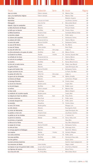 EDELVIVES || 2014 ||||||||| 155
Título Colección Serie Nº. Autor Página
Juan sin miedo Colorín colorado 10 Maestro, Pepe 45
Juan y las habichuelas mágicas Colorín colorado 3 Maestro, Pepe 45
Julio César Rebscher, Susanne 62
Kamishibai Lecturas con fondo Lesa-Brown, Carolina 149
Kidnapped! Coco the Cat 8 Moncomble, Gérard 69
Kokeshi -Caja de cumpleaños Kokeshi Parot, Annelore 50
La Bella Durmiente del Bosque Álbumes Perrault, Charles 99
La bella que no duerme Ala Delta Roja 24 Cinetto, Liliana 128
La Biblia Ecuménica Proyecto Tanak Sociedades Bíblicas Unidas 147
La bicicleta robada Nino Puzle 4 Preller, James 60
La calavera del esqueleto Distrito P.A.V.O.R. 5 Donbavand, Tommy 68
La calavera del indio El samurái del rey 2 Calveiro, Marcos 75
La carne del zombi Distrito P.A.V.O.R. 4 Donbavand, Tommy 68
La casa de Mi Vecino Ala Delta Roja 14 Pez, Alberto 127
La casa de Tomasa Libros móviles Root, Phyllis 35
La casa del señor Coc Señor Coc Libro juego Lodge, Jo 34
La chica astronauta y las ganas de volver Ala Delta Azul 25 Macjus, Cristina 133
La Ciudad de las Nubes Alandar 14 años 15 Gimenez, Eduardo Abel 142
La cofradía de los locos El samurái del rey 4 Calveiro, Marcos 75
La corte de los prodigios El samurái del rey 3 Calveiro, Marcos 75
La escalera Ala Delta Roja 9 Ramos, María Cristina 127
La feria de la noche eterna Alandar 20 Gisbert, Joan Manuel 142
La gallina Churra Álbumes López Domínguez, Xan 28
La garra del hombre lobo Distrito P.A.V.O.R. 6 Donbavand, Tommy 68
La gran corriente de aire Álbumes Le Thanh, Thaï-Marc 103
La granja del señor Coc Señor Coc Libro juego Lodge, Jo 34
La guerra de los Armandos Ala Delta Verde 10 Gálmez, Griselda 135
La historia de Akupai Álbumes Lechermeier, Philippe 107
La hormiga Petronila Pequeletra 14 Cinetto, Liliana 55
La isla de los tiburones Bandera pirata Surget, Alain 61
La isla del disparo Ala Delta Azul 12 Roldán, Laura 131
La lechera Colorín colorado 9 Maestro, Pepe 45
La llave verde Luciérnaga Mabire, Grégoire 14
La maldición de la piedra erguida Bandera pirata Surget, Alain 61
La máquina de hacer los deberes Ala Delta Azul 20 Pisos, Cecilia 132
La momia misteriosa Nino Puzle 8 Preller, James 60
La moneda desaparecida Nino Puzle 9 Preller, James 60
La montaña Pequeletra 10 Cinetto, Liliana 57
La nariz / El retrato Novela gráfica Doyague, Luis 117
La niña silencio Álbumes Roumiguière, Cécile 108
La noche del Marramiáu Álbumes López Domínguez, Xan 89
La palabra se hace arte Proyecto Tanak Lesa-Brown, Carolina 148
La pálida luz de las tinieblas La Asociación 1 L’ Homme, Erik 119
La piel de la memoria Alandar 14 años 17 Sierra i Fabra, Jordi 142
La princesa y el guisante Clara, Miss 65
La Reina de los Hielos Álbumes Diaz, Marie (Adaptación) 63
La sangre de la bruja Distrito P.A.V.O.R. 2 Donbavand, Tommy 68
La selva de Sara Ala Delta Roja 18 Urberuaga, Emilio 128
La tortuga gigante de Galápagos Álbumes Dautremer, Rébecca 103
Las carpetas Alandar 14 años 10 Averbach, Márgara 141
Las cartas anónimas Nino Puzle 10 Preller, James 60
Las cosas perdidas Ala Delta Verde 4 Carreras de Sosa, Lydia 134
Las diez gallinas Luciérnaga Dupuis, Sylvia 14
Las doce princesas bailarinas Koechlin, Sophie (adaptación) 64
Las emociones de Nacho Libros móviles Slegers, Liesbet 25
Las épocas en que me gustaría haber vivido Lo que a Gus le gustaría 3 de la Serna, Sebastián 49
Las lágrimas del asesino Novela gráfica Murat, Thierry 118
Las reinas del sofá Yo, Teresa Miau 1 Moncomble, Gérard 50
 
