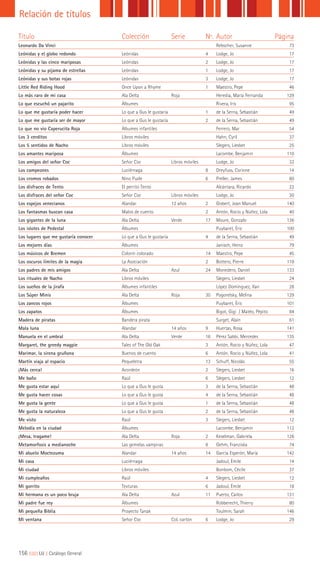 156 ||||||||| LIJ || Catálogo General
Relación de títulos
Título Colección Serie Nº. Autor Página
Leonardo Da Vinci Rebscher, Susanne 73
Leónidas y el globo redondo Leónidas 4 Lodge, Jo 17
Leónidas y las cinco mariposas Leónidas 2 Lodge, Jo 17
Leónidas y su pijama de estrellas Leónidas 1 Lodge, Jo 17
Leónidas y sus botas rojas Leónidas 3 Lodge, Jo 17
Little Red Riding Hood Once Upon a Rhyme 1 Maestro, Pepe 46
Lo más raro de mi casa Ala Delta Roja Heredia, María Fernanda 129
Lo que escuchó un pajarito Álbumes Rivera, Iris 95
Lo que me gustaría poder hacer Lo que a Gus le gustaría 1 de la Serna, Sebastián 49
Lo que me gustaría ser de mayor Lo que a Gus le gustaría 2 de la Serna, Sebastián 49
Lo que no vio Caperucita Roja Álbumes infantiles Ferrero, Mar 54
Los 3 cerditos Libros móviles Hahn, Cyril 37
Los 5 sentidos de Nacho Libros móviles Slegers, Liesbet 25
Los amantes mariposa Álbumes Lacombe, Benjamin 110
Los amigos del señor Coc Señor Coc Libros móviles Lodge, Jo 32
Los campeones Luciérnaga 8 Dreyfuss, Corinne 14
Los cromos robados Nino Puzle 6 Preller, James 60
Los disfraces de Tento El perrito Tento Alcántara, Ricardo 22
Los disfraces del señor Coc Señor Coc Libros móviles Lodge, Jo 30
Los espejos venecianos Alandar 12 años 2 Gisbert, Joan Manuel 140
Los fantasmas buscan casa Malos de cuento 2 Antón, Rocio y Núñez, Lola 40
Los gigantes de la luna Ala Delta Verde 17 Moure, Gonzalo 136
Los islotes de Pedestal Álbumes Puybaret, Éric 100
Los lugares que me gustaría conocer Lo que a Gus le gustaría 4 de la Serna, Sebastián 49
Los mejores días Álbumes Janisch, Heinz 79
Los músicos de Bremen Colorín colorado 14 Maestro, Pepe 45
Los oscuros límites de la magia La Asociación 2 Bottero, Pierre 119
Los padres de mis amigos Ala Delta Azul 24 Monedero, Daniel 133
Los rituales de Nacho Libros móviles Slegers, Liesbet 24
Los sueños de la jirafa Álbumes infantiles López Domínguez, Xan 28
Los Súper Minis Ala Delta Roja 30 Pogorelsky, Melina 129
Los zancos rojos Álbumes Puybaret, Éric 101
Los zapatos Álbumes Bigot, Gigi / Matéo, Pépito 84
Madera de piratas Bandera pirata Surget, Alain 61
Mala luna Alandar 14 años 9 Huertas, Rosa 141
Manuela en el umbral Ala Delta Verde 16 Pérez Sabbi, Mercedes 135
Margaret, the greedy magpie Tales of The Old Oak 3 Antón, Rocio y Núñez, Lola 47
Marimar, la sirena gruñona Buenos de cuento 6 Antón, Rocio y Núñez, Lola 41
Martín viaja al espacio Pequeletra 13 Schuff, Nicolás 55
¡Más cerca! Acordeón 2 Slegers, Liesbet 16
Me baño Raúl 6 Slegers, Liesbet 12
Me gusta estar aquí Lo que a Gus le gusta 3 de la Serna, Sebastián 48
Me gusta hacer cosas Lo que a Gus le gusta 4 de la Serna, Sebastián 48
Me gusta la gente Lo que a Gus le gusta 1 de la Serna, Sebastián 48
Me gusta la naturaleza Lo que a Gus le gusta 2 de la Serna, Sebastián 48
Me visto Raúl 3 Slegers, Liesbet 12
Melodía en la ciudad Álbumes Lacombe, Benjamin 112
¡Mesa, tragame! Ala Delta Roja 2 Keselman, Gabriela 126
Metamorfosis a medianoche Las gemelas vampiras 8 Gehm, Franziska 74
Mi abuelo Moctezuma Alandar 14 años 14 García Esperón, María 142
Mi casa Luciérnaga Jadoul, Émile 14
Mi ciudad Libros móviles Bonbom, Cécile 37
Mi cumpleaños Raúl 4 Slegers, Liesbet 12
Mi gorrito Texturas 6 Jadoul, Émile 18
Mi hermana es un poco bruja Ala Delta Azul 11 Puerto, Carlos 131
Mi padre fue rey Álbumes Robberecht, Thierry 80
Mi pequeña Biblia Proyecto Tanak Toulmin, Sarah 146
Mi ventana Señor Coc Col. cartón 6 Lodge, Jo 29
 