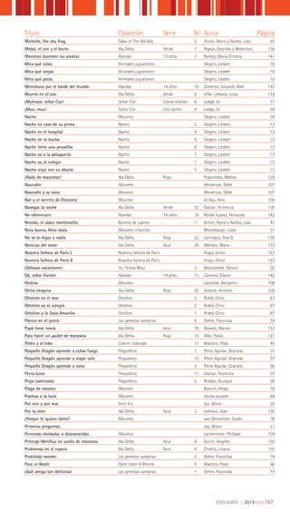 EDELVIVES || 2014 ||||||||| 157
Título Colección Serie Nº. Autor Página
Michelle, the shy frog Tales of The Old Oak 5 Antón, Rocio y Núñez, Lola 47
Midas, el oro y el burro Ala Delta Verde 7 Repún, Graciela y Melantoni, 134
Mientras duermen las piedras Alandar 12 años 7 Ramos, María Cristina 141
Mira qué colas Animales juguetones Slegers, Liesbet 19
Mira qué orejas Animales juguetones Slegers, Liesbet 19
Mira qué patas Animales juguetones Slegers, Liesbet 19
Monstruos por el borde del mundo Alandar 14 años 19 Gimenez, Eduardo Abel 142
Muerte en el zoo Ala Delta Verde 6 Villar Liébana, Luisa 134
¡Muévase, señor Coc! Señor Coc Libros móviles 6 Lodge, Jo 31
¡Muu, muu! Señor Coc Col. cartón 4 Lodge, Jo 29
Nacho Álbumes Slegers, Liesbet 24
Nacho en casa de su prima Nacho 2 Slegers, Liesbet 13
Nacho en el hospital Nacho 4 Slegers, Liesbet 13
Nacho en la ducha Nacho 5 Slegers, Liesbet 13
Nacho tiene una pesadilla Nacho 8 Slegers, Liesbet 13
Nacho va a la peluquería Nacho 7 Slegers, Liesbet 13
Nacho va al colegio Nacho 1 Slegers, Liesbet 13
Nacho viaja con su abuela Nacho 3 Slegers, Liesbet 13
¡Nada de mascotas! Ala Delta Roja Pogorelsky, Melina 129
Nasrudín Álbumes Weulersse, Odile 107
Nasrudín y su asno Álbumes Weulersse, Odile 107
Nat y el secreto de Eleonora Álbumes Le Ray, Anik 104
Navegar la noche Ala Delta Verde 23 Gattari, Florencia 136
Ne obliviscaris Alandar 14 años 16 Alcalá Suárez, Fernando 142
Nicolás, el sabio mentirosillo Buenos de cuento 1 Antón, Rocio y Núñez, Lola 41
Nina buena, Nina mala Álbumes infantiles Mickelburgh, Juliet 27
No se lo digas a nadie Ala Delta Roja 22 Lartitegui, Ana G. 128
Noticias del amor Ala Delta Azul 26 Méndez, Mario 133
Nuestra Señora de París I Nuestra Señora de París Hugo, Victor 122
Nuestra Señora de París II Nuestra Señora de París Hugo, Victor 122
¡Odiosas vacaciones! Yo, Teresa Miau 3 Moncomble, Gérard 50
Ok, señor Forster Alandar 14 años 13 Cansino, Eliacer 142
Ondina Álbumes Lacombe, Benjamin 108
Otilia imagina Ala Delta Roja 20 Vicente, Antonio 128
Ottoline en el mar Ottoline 3 Ridell, Chris 67
Ottoline va al colegio Ottoline 2 Ridell, Chris 67
Ottoline y la Gata Amarilla Ottoline 1 Ridell, Chris 67
Pánico en el picnic Las gemelas vampiras 6 Gehm, Franziska 74
Papá tiene novia Ala Delta Azul 78 Álvarez, Blanca 132
Para hacer un pastel de manzana Ala Delta Roja 13 Albo, Pablo 127
Pedro y el lobo Colorín colorado 11 Maestro, Pepe 45
Pequeño Dragón aprende a echar fuego Pequeletra 7 Pérez Aguilar, Graciela 57
Pequeño Dragón aprende a viajar solo Pequeletra 12 Pérez Aguilar, Graciela 57
Pequeño Dragón aprende a volar Pequeletra 3 Pérez Aguilar, Graciela 56
Perra lunar Pequeletra 11 Gattari, Florencia 57
Piojo caminador Pequeletra 6 Roldán, Gustavo 56
Plaga de ratones Álbumes Bansch, Helga 79
Poemas a la luna Álbumes Varios autores 84
Por aire y por mar Arco Iris Jay, Alison 20
Por tu bien Ala Delta Azul 3 Lemieux, Jean 130
¡Porque te quiero tanto! Álbumes van Genechten, Guido 78
Primeras preguntas Jay, Alison 21
Princesas olvidadas o desconocidas Álbumes Lechermeier, Philippe 104
Príncipe Melifluo en sueño de manzana Ala Delta Azul 9 Durini, Ángeles 130
Problemas en el ropero Ala Delta Azul 4 Cinetto, Liliana 130
Prohibido morder Las gemelas vampiras 2 Gehm, Franziska 74
Puss in Boots Once Upon A Rhyme 5 Maestro, Pepe 46
¡Qué amiga tan deliciosa! Las gemelas vampiras 1 Gehm, Franziska 74
 