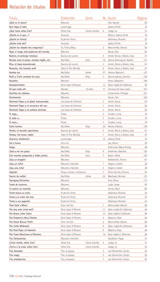 158 ||||||||| LIJ || Catálogo General
Relación de títulos
Título Colección Serie Nº. Autor Página
¿Qué es el amor? Álbumes Cali, Davide 82
Que llega el lobo Luciérnaga Jadoul, Émile 14
¿Qué tiene señor Coc? Señor Coc Libros móviles 4 Lodge, Jo 31
¿Quién es el que…? Texturas Némo / Jadoul, Émile 18
¿Quién es Tento? El perrito Tento Alcántara, Ricardo 22
¿Quién está ahí? Texturas Jadoul, Émile 18
¿Quién ha robado mis croquetas? Yo, Teresa Miau 2 Moncomble, Gérard 50
Rajá, el mago más poderoso del mundo Álbumes Norac, Carl 85
Ramiro, el príncipe miedoso Buenos de cuento 4 Antón, Rocio y Núñez, Lola 41
Renata toca el piano, estudia inglés, etc. Ala Delta Azul 16 García Domínguez, Ramón 131
Rita, el hada desordenada Buenos de cuento 3 Antón, Rocio y Núñez, Lola 41
Romulus, the homely wolf Tales of The Old Oak 6 Antón, Rocio y Núñez, Lola 47
Rumbo sur Ala Delta Verde 27 Alonso, Manuel L. 137
Rufo y Trufo cambian de casa Ala Delta Roja 3 García Iglesias, Carmen 126
Ruiseñor Álbumes Perez, Sébastien 109
Rumplestiltskin Once Upon A Rhyme 12 Dpto. Inglés Ed. Edelvives 46
Sé que estás allí Alandar 12 años 11 Carreras de Sosa, Lydia 141
Semillas de cabañas Álbumes Lechermeier, Philippe 101
Sentimento Álbumes Norac, Carl 106
Sherlock Tópez y el jabalí malumorado Los casos de Sherlock 3 Antón, Rocío 52
Sherlock Tópez y el secuestro del oso Los casos de Sherlock 1 Antón, Rocío 52
Sherlock Tópez y la culebra atrevida Los casos de Sherlock 2 Antón, Rocío 52
Si oigo... Pistas 2 Scuderi, Lucia 19
Si sabe a... Pistas 3 Scuderi, Lucia 19
Si toco... Pistas 1 Scuderi, Lucia 19
Siete noches Ala Delta Roja 29 Muiña, Paloma 129
Simón, el duende caprichoso Buenos de cuento 5 Antón, Rocio y Núñez, Lola 41
Snowy, the brave rabbit Tales of The Old Oak 1 Antón, Rocio y Núñez, Lola 47
¡Socorro, bombreos! Luciérnaga 13 Jadoul, Émile 14
Sol y lluvia Arco Iris Jay, Alison 20
Solgo Álbumes Andruetto, María Teresa 96
¡Solo a mí me pasa! Ala Delta Roja 4 Keselman, Gabriela 126
Son muchas preguntas y todas juntas Ala Delta Azul 7 Basch, Adela 130
¡Soy un dragón! Álbumes Robberecht, Thierry 81
¡Soy un niño! Álbumes infantiles 1 Slegers, Liesbet 26
¡Soy una niña! Álbumes infantiles 2 Slegers, Liesbet 26
¡Splash! Cosas, cositas y cacharros 1 Pérez Escrivá, Victoria 43
Suerte de colibrí Ala Delta Verde 25 Machado, Germán 137
Swinging Christmas Álbumes Ruiz, Olivia 113
Tarde de invierno Álbumes Luján, Jorge 97
Te quiero un montón Álbumes Serres, Alain 85
Tento busca su osito El perrito Tento Alcántara, Ricardo 22
Tento y el color del mar El perrito Tento Alcántara, Ricardo 22
Tento y sus juguetes El perrito Tento Alcántara, Ricardo 22
That Sofa´s Mine! Coco the Cat 1 Moncomble, Gérard 69
The boy who cried wolf Once Upon A Rhyme 11 Dpto. Inglés Ed. Edelvives 46
The Brave Little Tailor Once Upon A Rhyme 13 Dpto Inglés E. Edelvives 46
The Emperor’s New Clothes Once Upon A Rhyme 4 Maestro, Pepe 46
The Great Biscuit Theft Coco the Cat 2 Moncomble, Gérard 69
The Little Milkmaid Once Upon A Rhyme 9 Dpto. Inglés Ed. Edelvives 46
The Pied Piper of Hamelin Once Upon A Rhyme 6 Maestro, Pepe 46
The Town Musicians of Bremen Once Upon A Rhyme 14 Dpto Inglés E. Edelvives 46
Tres fantasmitas Álbumes infantiles Goodhart, Pippa 27
¿Tiene miedo, señor Coc? Señor Coc Libros móviles 5 Lodge, Jo 31
¡Tierra a la vista, señor Coc! Señor Coc Libros móviles Lodge, Jo 33
Tito domador Tito, el payaso 3 van Genechten, Guido 42
Tito mago Tito, el payaso 2 van Genechten, Guido 42
Tito malabarista Tito, el payaso 1 van Genechten, Guido 42
 