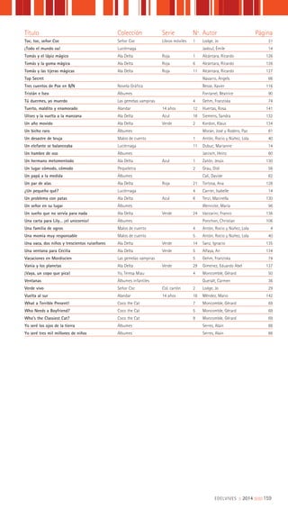 EDELVIVES || 2014 ||||||||| 159
Título Colección Serie Nº. Autor Página
Toc, toc, señor Coc Señor Coc Libros móviles 1 Lodge, Jo 31
¡Todo el mundo va! Luciérnaga Jadoul, Émile 14
Tomás y el lápiz mágico Ala Delta Roja 1 Alcántara, Ricardo 126
Tomás y la goma mágica Ala Delta Roja 6 Alcántara, Ricardo 126
Tomás y las tijeras mágicas Ala Delta Roja 11 Alcántara, Ricardo 127
Top Secret Navarro, Àngels 66
Tres cuentos de Poe en B/N Novela Gráfica Besse, Xavier 116
Tristán e Iseo Álbumes Fontanel, Béatrice 90
Tú duermes, yo muerdo Las gemelas vampiras 4 Gehm, Franziska 74
Tuerto, maldito y enamorado Alandar 14 años 12 Huertas, Rosa 141
Ulises y la vuelta a la manzana Ala Delta Azul 18 Siemens, Sandra 132
Un año movido Ala Delta Verde 2 Kordon, Klaus 134
Un bicho raro Álbumes Morán, José y Rodero, Paz 81
Un desastre de bruja Malos de cuento 1 Antón, Rocio y Núñez, Lola 40
Un elefante se balanceaba Luciérnaga 11 Dubuc, Marianne 14
Un hambre de oso Álbumes Janisch, Heinz 80
Un hermano metomentodo Ala Delta Azul 1 Zatón, Jesús 130
Un lugar cómodo, cómodo Pequeletra 2 Grau, Didi 56
Un papá a la medida Álbumes Cali, Davide 82
Un par de alas Ala Delta Roja 21 Tortosa, Ana 128
¿Un pequeño qué? Luciérnaga 4 Carrier, Isabelle 14
Un problema con patas Ala Delta Azul 6 Terzi, Marinella 130
Un señor en su lugar Álbumes Wernicke, María 96
Un sueño que no servía para nada Ala Delta Verde 24 Vaccarini, Franco 136
Una carta para Lily… ¡el unicornio! Álbumes Ponchon, Christian 106
Una familia de ogros Malos de cuento 4 Antón, Rocio y Núñez, Lola 4
Una momia muy responsable Malos de cuento 5 Antón, Rocio y Núñez, Lola 40
Una vaca, dos niños y trescientos ruiseñores Ala Delta Verde 14 Sanz, Ignacio 135
Una ventana para Cecilia Ala Delta Verde 5 Alfaya, An 134
Vacaciones en Mordiscien Las gemelas vampiras 5 Gehm, Franziska 74
Vania y los planetas Ala Delta Verde 29 Gimenez, Eduardo Abel 137
¡Vaya, un copo que pica! Yo, Teresa Miau 4 Moncomble, Gérard 50
Ventanas Álbumes infantiles Queralt, Carmen 36
Verde vivo Señor Coc Col. cartón 2 Lodge, Jo 29
Vuelta al sur Alandar 14 años 18 Méndez, Mario 142
What a Terrible Present! Coco the Cat 7 Moncomble, Gérard 69
Who Needs a Boyfriend? Coco the Cat 5 Moncomble, Gérard 69
Who’s the Classiest Cat? Coco the Cat 9 Moncomble, Gérard 69
Yo seré los ojos de la tierra Álbumes Serres, Alain 88
Yo seré tres mil millones de niños Álbumes Serres, Alain 88
 
