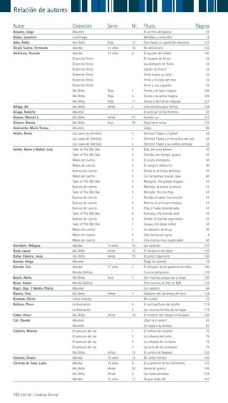 162 ||||||||| LIJ || Catálogo General
Relación de autores
Autor Colección Serie Nº. Título Página
Accame, Jorge Álbumes El secreto del glaciar 97
Afano, Laurence Luciérnaga Barbillas y cosquillas 14
Albo, Pablo Ala Delta Roja 13 Para hacer un pastel de manzana 127
Alcalá Suárez, Fernando Alandar 14 años 16 Ne obliviscaris 142
Alcántara, Ricardo Alandar 14 años 6 El aguijón del diablo 140
El perrito Tento El chupete de Tento 22
El perrito Tento Los disfraces de Tento 22
El perrito Tento ¿Quién es Tento? 22
El perrito Tento Tento busca su osito 22
El perrito Tento Tento y el color del mar 22
El perrito Tento Tento y sus juguetes 22
Ala Delta Roja 1 Tomás y el lápiz mágico 126
Ala Delta Roja 6 Tomás y la goma mágica 126
Ala Delta Roja 11 Tomás y las tijeras mágicas 127
Alfaya, An Ala Delta Verde 5 Una ventana para Cecilia 134
Aliaga, Roberto Álbumes El príncipe de los Enredos 87
Alonso, Manuel L. Ala Delta Verde 27 Rumbo sur 137
Álvarez, Blanca Ala Delta Azul 78 Papá tiene novia 132
Andruetto, María Teresa Álbumes Solgo 96
Antón, Rocío Los casos de Sherlock 3 Sherlock Tópez y el jabalí 52
Los casos de Sherlock 1 Sherlock Tópez y el secuestro del oso 52
Los casos de Sherlock 2 Sherlock Tópez y la culebra atrevida 52
Antón, Rocio y Núñez, Lola Tales of The Old Oak 4 Bob, the busy beaver 47
Tales of The Old Oak 2 Camilla, the foreign iguana 47
Malos de cuento 6 El pirata metepatas 40
Malos de cuento 3 El vampiro debilucho 40
Buenos de cuento 2 Eloísa, la princesa perezosa 41
Malos de cuento 2 Los fantasmas buscan casa 40
Tales of The Old Oak 3 Margaret, the greedy magpie 47
Buenos de cuento 6 Marimar, la sirena gruñona 41
Tales of The Old Oak 5 Michelle, the shy frog 47
Buenos de cuento 1 Nicolás, el sabio mentirosillo 41
Buenos de cuento 4 Ramiro, el príncipe miedoso 41
Buenos de cuento 3 Rita, el hada desordenada 41
Tales of The Old Oak 6 Romulus, the homely wolf 47
Buenos de cuento 5 Simón, el duende caprichoso 41
Tales of The Old Oak 1 Snowy, the brave rabbit 47
Malos de cuento 1 Un desastre de bruja 40
Malos de cuento 4 Una familia de ogros 4
Malos de cuento 5 Una momia muy responsable 40
Averbach, Márgara Alandar 14 años 10 Las carpetas 141
Ávila, Laura Ala Delta Verde 15 El fantasma del aljibe 135
Ballaz Zabalza, Jesús Ala Delta Verde 78 El anillo fulgurante 136
Bansch, Helga Álbumes Plaga de ratones 79
Barceló, Elia Alandar 12 años 3 El almacén de las palabras terribles 140
Novela Gráfica Futuros peligrosos 116
Basch, Adela Ala Delta Azul 7 Son muchas preguntas y todas 130
Besse, Xavier Novela Gráfica Tres cuentos de Poe en B/N 116
Bigot, Gigi / Matéo, Pépito Álbumes Los zapatos 84
Blanco, Tina Ala Delta Verde 3 Háblame del fantasma del faro 134
Bonbom, Cécile Libros móviles Mi ciudad 37
Bottero, Pierre La Asociación 4 El sutil perfume del azufre 119
La Asociación 2 Los oscuros límites de la magia 119
Cabal, Ulises Ala Delta Verde 18 El misterio del colegio embrujado 136
Cali, Davide Álbumes ¿Qué es el amor? 82
Álbumes Un papá a la medida 82
Calveiro, Marcos El samurái del rey 1 El camino de Levante 75
El samurái del rey 2 La calavera del indio 75
El samurái del rey 4 La cofradía de los locos 75
El samurái del rey 3 La corte de los prodigios 75
Ala Delta Verde 12 El cartero de Bagdad 135
Cansino, Eliacer Alandar 14 años 13 Ok, señor Forster 142
Carreras de Sosa, Lydia Alandar 14 años 8 El juramento de los Centenera 141
Ala Delta Verde 20 Héroe de guerra 136
Ala Delta Verde 4 Las cosas perdidas 134
Alandar 12 años 11 Sé que estás allí 141
 