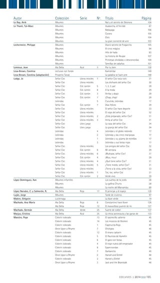 EDELVIVES || 2014 ||||||||| 165
Autor Colección Serie Nº. Título Página
Le Ray, Anik Álbumes Nat y el secreto de Eleonora 104
Le Thanh, Taï-Marc Álbumes Avalancha, el Terrible 87
Álbumes Babayaga 106
Álbumes Cyrano 105
Álbumes Elvis 104
Álbumes La gran corriente de aire 103
Lechermeier, Philippe Álbumes Diario secreto de Pulgarcito 105
Álbumes El circo mágico 94
Álbumes Hilo de hada 83
Álbumes La historia de Akupai 107
Álbumes Princesas olvidadas o desconocidas 104
Álbumes Semillas de cabañas 101
Lemieux, Jean Ala Delta Azul 3 Por tu bien 130
Lesa-Brown, Carolina Lecturas con fondo Kamishibai 149
Lesa-Brown, Carolina (adaptación) Proyecto Tanak La palabra se hace arte 148
Lodge, Jo Señor Coc Libros móviles 7 El señor Coc toca rock 31
Señor Coc Libros móviles Los disfraces del señor Coc 30
Señor Coc Col. cartón 5 1, 2, 3 ¡ya! 29
Señor Coc Col. cartón 8 A la moda 29
Señor Coc Col. cartón 3 Arriba y abajo 29
Señor Coc Col. cartón 1 ¡Chap, chap! 29
Leónidas 5 Cucutrás, Leónidas 17
Señor Coc Col. cartón 7 Días felices 29
Señor Coc Libros móviles El señor Coc hace deporte 33
Señor Coc Libros móviles El viaje del señor Coc 32
Señor Coc Libros móviles 2 ¿Está preparado, señor Coc? 31
Señor Coc Libros móviles 3 Imita al señor Coc 31
Señor Coc Libro juego La casa del señor Coc 34
Señor Coc Libro juego La granja del señor Coc 34
Leónidas 4 Leónidas y el globo redondo 17
Leónidas 2 Leónidas y las cinco mariposas 17
Leónidas 1 Leónidas y su pijama de estrellas 17
Leónidas 3 Leónidas y sus botas rojas 17
Señor Coc Libros móviles Los amigos del señor Coc 32
Señor Coc Col. cartón 6 Mi ventana 29
Señor Coc Libros móviles 6 ¡Muévase, señor Coc! 31
Señor Coc Col. cartón 4 ¡Muu, muu! 29
Señor Coc Libros móviles 4 ¿Qué tiene señor Coc? 31
Señor Coc Libros móviles 5 ¿Tiene miedo, señor Coc? 31
Señor Coc Libros móviles ¡Tierra a la vista, señor Coc! 33
Señor Coc Libros móviles 1 Toc, toc, señor Coc 31
Señor Coc Col. cartón 2 Verde vivo 29
López Domínguez, Xan Álbumes infantiles Los sueños de la jirafa 28
Álbumes La gallina Churra 28
Álbumes La noche del Marramiáu 89
López Narváez, C. y Salmerón, R. Ala Delta Roja 17 El príncipe y el espejo 128
Luján, Jorge Álbumes Tarde de invierno 97
Mabire, Grégoire Luciérnaga La llave verde 14
Machado, Ana María Ala Delta Roja 8 Constantino hace llover 126
Ala Delta Roja 12 El maravilloso puente de mi 127
Machado, Germán Ala Delta Verde 25 Suerte de colibrí 137
Macjus, Cristina Ala Delta Azul 25 La chica astronauta y las ganas de 133
Maestro, Pepe Colorín colorado 13 El sastrecillo valiente 45
Colorín colorado 14 Los músicos de Bremen 45
Colorín colorado 1 Caperucita Roja 45
Once Upon a Rhyme 7 Chickpea 46
Colorín colorado 12 El enano saltarín 45
Colorín colorado 5 El flautista de Hamelín 45
Colorín colorado 6 El gato con botas 45
Colorín colorado 4 El traje nuevo del emperador 45
Colorín colorado 8 Epaminondas 45
Colorín colorado 7 Garbancito 45
Once Upon a Rhyme 2 Hansel and Gretel 46
Colorín colorado 2 Hansel y Gretel 45
Once Upon a Rhyme 3 Jack and the Beanstalk 46
 