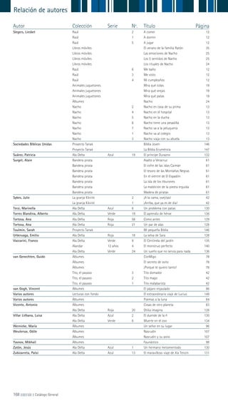 168 ||||||||| LIJ || Catálogo General
Relación de autores
Autor Colección Serie Nº. Título Página
Slegers, Liesbet Raúl 2 A comer 12
Raúl 1 A dormir 12
Raúl 5 A jugar 12
Libros móviles El verano de la familia Ratón 35
Libros móviles Las emociones de Nacho 25
Libros móviles Los 5 sentidos de Nacho 25
Libros móviles Los rituales de Nacho 24
Raúl 6 Me baño 12
Raúl 3 Me visto 12
Raúl 4 Mi cumpleaños 12
Animales juguetones Mira qué colas 19
Animales juguetones Mira qué orejas 19
Animales juguetones Mira qué patas 19
Álbumes Nacho 24
Nacho 2 Nacho en casa de su prima 13
Nacho 4 Nacho en el hospital 13
Nacho 5 Nacho en la ducha 13
Nacho 8 Nacho tiene una pesadilla 13
Nacho 7 Nacho va a la peluquería 13
Nacho 1 Nacho va al colegio 13
Nacho 3 Nacho viaja con su abuela 13
Sociedades Bíblicas Unidas Proyecto Tanak Biblia Joven 146
Proyecto Tanak La Biblia Ecuménica 147
Suárez, Patricia Ala Delta Azul 19 El príncipe Durazno 132
Surget, Alain Bandera pirata Asalto a Veracruz 61
Bandera pirata El cofre de las islas Caimán 61
Bandera pirata El tesoro de las Montañas Negras 61
Bandera pirata En el vientre de El Espadón 61
Bandera pirata La isla de los tiburones 61
Bandera pirata La maldición de la piedra erguida 61
Bandera pirata Madera de piratas 61
Sykes, Julie La granja Kikirikí 2 ¡A la cama, ovejitas! 42
La granja Kikirikí 1 ¡Arriba, que ya es de día! 42
Terzi, Marinella Ala Delta Azul 6 Un problema con patas 130
Torres Blandina, Alberto Ala Delta Verde 19 El aprendiz de héroe 136
Tortosa, Ana Ala Delta Roja 58 Como antes 129
Tortosa, Ana Ala Delta Roja 21 Un par de alas 128
Toulmin, Sarah Proyecto Tanak Mi pequeña Biblia 146
Urberuaga, Emilio Ala Delta Roja 18 La selva de Sara 128
Vaccarini, Franco Ala Delta Verde 9 El Centinela del jardín 135
Alandar 12 años 4 El monstruo perfecto 140
Ala Delta Verde 24 Un sueño que no servía para nada 136
van Genechten, Guido Álbumes ConMigo 78
Álbumes El secreto de osito 78
Álbumes ¡Porque te quiero tanto! 78
Tito, el payaso 3 Tito domador 42
Tito, el payaso 2 Tito mago 42
Tito, el payaso 1 Tito malabarista 42
van Gogh, Vincent Álbumes El pájaro enjaulado 86
Varios autores Lecturas con fondo El extraordinario viaje de Lucius 149
Varios autores Álbumes Poemas a la luna 84
Vicente, Antonio Álbumes Cosas de otro planeta 83
Ala Delta Roja 20 Otilia imagina 128
Villar Liébana, Luisa Ala Delta Azul 2 El duende de la ñ 130
Ala Delta Verde 6 Muerte en el zoo 134
Wernicke, María Álbumes Un señor en su lugar 96
Weulersse, Odile Álbumes Nasrudín 107
Álbumes Nasrudín y su asno 107
Yasnov, Mikhail Álbumes Faunástico 98
Zatón, Jesús Ala Delta Azul 1 Un hermano metomentodo 130
Zubizarreta, Patxi Ala Delta Azul 13 El maravilloso viaje de Xía Tenzin 131
 