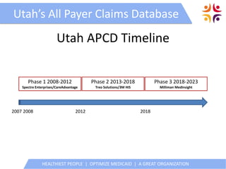 HEALTHIEST PEOPLE | OPTIMIZE MEDICAID | A GREAT ORGANIZATION
Utah’s All Payer Claims Database
Utah APCD Timeline
Phase 1 2008-2012
Spectre Enterprises/CareAdvantage
Phase 2 2013-2018
Treo Solutions/3M HIS
Phase 3 2018-2023
Milliman MedInsight
2007 2008 2012 2018
 
