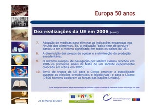 Europa 50 anos

Dez realizações da UE em 2006                                                                (cont.)



7.   Adopção de medidas para eliminar as indicações enganosas nos
     rótulos dos alimentos. Ex. a indicação “baixo teor de gordura”
     passou a ter o mesmo significado em todos os países da UE.;
8.   A diminuição dos preços do açúcar e a eliminação da produção
     excedentária;
9.   O sistema europeu de navegação por satélite Galileu recebeu em
     2006 os primeiros sinais de teste de um satélite experimental
     colocado em órbita em 2005;
10. Envio de tropas da UE para o Congo (manter a estabilidade
    durante as eleições presidenciais e legislativas) e para o Líbano
    (7500 homens apoiaram as forças das Nações Unidas).


         Fonte: Portugal em números, edição Representação da Comissão Europeia e Gabinete do Parlamento Europeu em Portugal, Fev. 2006.




 23 de Março de 2007
 
