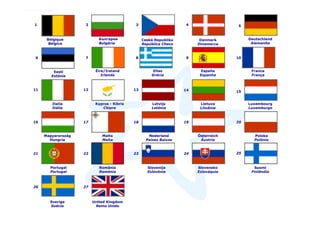 1                        2                     3                      4                 5


      Belgique                България              Ceská Republika         Danmark          Deutschland
       Bélgica                Bulgária              República Checa        Dinamarca          Alemanha



6                        7                     8                      9                 10



         Eesti               Éire/Ireland                Ellas               España           France
        Estónia                 Irlanda                 Grécia              Espanha           França



11                   12                        13                     14                15


        Italia               Kypros - Kibris            Latvija             Lietuva          Luxembourg
        Itália                  Chipre                  Letónia             Lituânia         Luxemburgo



16                   17                        18                     19                20


     Magyarország               Malta                  Nederland           Österreich          Polska
       Hungria                  Malta                 Países Baixos         Áustria            Polónia



21                   22                        23                     24                25



       Portugal               România                 Slovenija            Slovensko           Suomi
       Portugal               Roménia                 Eslovénia            Eslováquia         Finlândia



26                   27



       Sverige             United Kingdom
       Suécia       23   de Março Unido
                             Reino de 2007
 