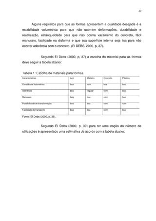 20
Alguns requisitos para que as formas apresentem a qualidade desejada é a
estabilidade volumétrica para que não ocorram deformações, durabilidade e
reutilização, estanqueidade para que não ocorra vazamento do concreto, fácil
manuseio, facilidade na disforma e que sua superfície interna seja lisa para não
ocorrer aderência com o concreto. (El DEBS, 2000, p, 37).
Segundo El Debs (2000, p, 37) a escolha do material para as formas
deve seguir a tabela abaixo:
Tabela 1: Escolha de materiais para formas.
Caracteristicas Aço Madeira Concreto Plástico
Constância Volumétrica boa ruim boa boa
Aderência boa regular ruim boa
Manuseio boa boa ruim boa
Possibilidade de transformação boa boa ruim ruim
Facilidade de transporte boa boa ruim boa
Fonte: El Debs (2000, p. 38).
Segundo El Debs (2000, p. 39) para ter uma noção do número de
utilizações é apresentado uma estimativa de acordo com a tabela abaixo:
 