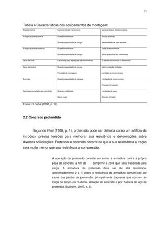 25
Tabela 4:Características dos equipamentos de montagem:
Equipamentos Características Favoráveis Características Desfavoráveis
Autogruas sobre pneus Grande mobilidade
Grande capacidade de carga
Pouca precisão
Necessidade de piso estável
Autogruas sobre esteiras Grande mobilidade
Grande capacidade de carga
Falta de estabilidade
Efeito prejudicial ao pavimento
Grua de torre Facilidade para repetições de movimentos É necessário montar e desmontar
Grua de pórtico Grande capacidade de carga
Precisão de montagem
Movimentação limitada
Lentidão de movimentos
Derricks Grande capacidade de cargas Limitação de movimentos
Transporte custoso
Guindaste acoplado ao caminhão Grande mobilidade
Baixo custo
Limitação de peso
Alcance limitado
Fonte: El Debs (2000, p. 59).
2.2 Concreto protendido
Segundo Pfeil (1988, p. 1), protensão pode ser definida como um artifício de
introduzir prévias tensões para melhorar sua resistência e deformações sobre
diversas solicitações. Protender o concreto decorre de que a sua resistência a tração
seja muito menor que sua resistência a compressão.
A operação de protensão consiste em estirar a armadura contra a própria
peça de concreto, a fim de comprimir a zona que será tracionada pela
carga. A armadura de protensão deve ser de alta resistência,
aproximadamente 2 a 4 vezes a resistência da armadura comum.Isso por
causa das perdas de protensão, principalmente daquelas que ocorrem ao
longo do tempo por fluência, retração do concreto e por fluência do aço de
protensão.(Buchaim, 2007, p. 3).
 