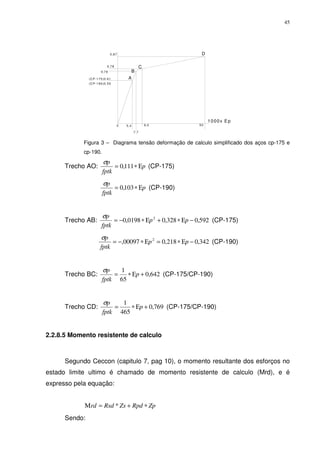 45
A
B
C
D
1000x E p
0,78
0,76
(C P -175)0.61
(C P -190)0.55
0,87
5,4
7,7
9,0 500
Figura 3 – Diagrama tensão deformação de calculo simplificado dos aços cp-175 e
cp-190.
Trecho AO: p
fptk
p
Ε∗= 111,0
σ
(CP-175)
p
fptk
p
Ε∗= 103,0
σ
(CP-190)
Trecho AB: 592,0328,00198,0 2
−Ε∗+Ε∗−= pp
fptk
pσ
(CP-175)
342,0218,000097, 2
−Ε∗=Ε∗−= pp
fptk
pσ
(CP-190)
Trecho BC: 642,0
65
1
+Ε∗= p
fptk
pσ
(CP-175/CP-190)
Trecho CD: 769,0
465
1
+Ε∗= p
fptk
pσ
(CP-175/CP-190)
2.2.8.5 Momento resistente de calculo
Segundo Ceccon (capitulo 7, pag 10), o momento resultante dos esforços no
estado limite ultimo é chamado de momento resistente de calculo (Mrd), e é
expresso pela equação:
ZpRpdZsRsdrd ∗+=Μ *
Sendo:
 