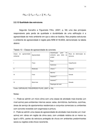 55
Fdser = ∑ Fgi,k + Fg1,k + ∑ Ψ1j . Fqj,k
2.2.12 Qualidade das estruturas
Segundo Carvalho e Figueiredo Filho, (2007, p, 58) uma das principais
responsáveis pela perda de qualidade e durabilidade de uma edificação é a
agressividade do meio ambiente em que a obra se localiza. Nos projetos estruturais
o ambiente de agressividade é regido pela NRB 6118:2003, demonstrado na tabela
abaixo:
Tabela 13 – Classe de agressividade do concreto.
Classe de agressividade
ambiental
Agressividade
Classificação geral do
ambiente para efeito de
projeto
Risco de deterioração da
estrutura
I Fraca
Rural
Insignificante
Submerso
II Moderada Urbano1- 2
Pequeno
III Forte
Marinho1
Grande
Industrial1- 2
IV Muito forte
Industrial1- 3
Elevado
Respingos de maré
Fonte: CARVALHO; FIGUEIREDO FILHO, (2007, p. 54).
Notas:
1 – Pode-se admitir um micro clima com uma classe de atividade mais branda (um
nível acima) para ambientes internos secos: salas, dormitórios, banheiros, cozinhas,
áreas de serviço de apartamentos residenciais e conjuntos comerciais ou ambientes
com concreto revestido com argamassa e pintura.
2 - Pode-se admitir uma classe de agressividade de atividade mais branda (um nível
acima) em: obras em região de clima seco, com umidade relativa do ar menor ou
igual a 65%, partes da estrutura protegida de chuva em ambientes predominantes
secos ou regiões onde chove raramente.
 