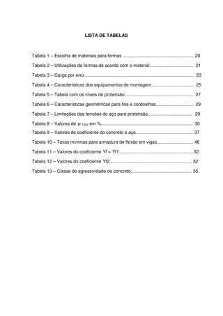 6
LISTA DE TABELAS
Tabela 1 – Escolha de materiais para formas ......................................................... 20
Tabela 2 – Utilizações de formas de acordo com o material................................... 21
Tabela 3 – Carga por eixo........................................................................................ 23
Tabela 4 – Características dos equipamentos de montagem.................................. 25
Tabela 5 – Tabela com os níveis de protensão....................................................... 27
Tabela 6 – Características geométricas para fios e cordoalhas.............................. 29
Tabela 7 – Limitações das tensões do aço para protensão.................................... 29
Tabela 8 – Valores de ψ 1000 em %......................................................................... 30
Tabela 9 – Valores de coeficiente do concreto e aço.............................................. 37
Tabela 10 – Taxas mínimas para armadura de flexão em vigas............................. 46
Tabela 11 – Valores do coeficiente Yf = Yf1........................................................... 52
Tabela 12 – Valores do coeficiente Yf2.................................................................. 52
Tabela 13 – Classe de agressividade do concreto................................................. 55
 
