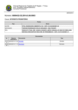 28/03/2014
Número: 0000432-32.2014.5.06.0003
Classe: INTERDITO PROIBITÓRIO
Tribunal Regional do Trabalho da 6ª Região - 1º Grau
PJe - Processo Judicial Eletrônico
Consulta Processual
Partes
Tipo Nome
AUTOR VITAL ENGENHARIA AMBIENTAL S/A - CNPJ: 02.536.066/0001-26
ADVOGADO TARCISIO RODRIGUES DI SILVA SEGUNDO - OAB: PE24679
RÉU SINDICATO TRAB. EMP. ASSEIO,CONSERV.LIMPEZ URBANA,LOC.MAO DE OBRA,ADM.
IMOVEIS,COND.EDIFICIO RES.COM. DE PERNAMBUCO - CNPJ: 04.072.540/0001-31
Documentos
Id. Data da
Assinatura
Documento Tipo
20776
74
28/03/2014 10:32 Decisão Decisão
20783
96
28/03/2014 11:13 Mandado Mandado
 