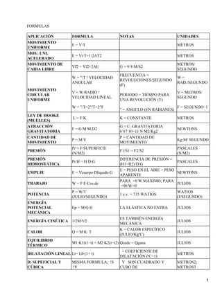 Formulas fisicas | PDF