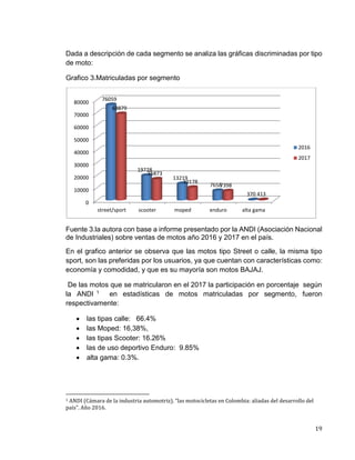 19
Dada a descripción de cada segmento se analiza las gráficas discriminadas por tipo
de moto:
Grafico 3.Matriculadas por segmento
Fuente 3.la autora con base a informe presentado por la ANDI (Asociación Nacional
de Industriales) sobre ventas de motos año 2016 y 2017 en el país.
En el grafico anterior se observa que las motos tipo Street o calle, la misma tipo
sport, son las preferidas por los usuarios, ya que cuentan con características como:
economía y comodidad, y que es su mayoría son motos BAJAJ.
De las motos que se matricularon en el 2017 la participación en porcentaje según
la ANDI 1 en estadísticas de motos matriculadas por segmento, fueron
respectivamente:
 las tipas calle: 66.4%
 las Moped: 16,38%,
 las tipas Scooter: 16.26%
 las de uso deportivo Enduro: 9.85%
 alta gama: 0.3%.
1 ANDI (Cámara de la industria automotriz). “las motocicletas en Colombia: aliadas del desarrollo del
país”. Año 2016.
0
10000
20000
30000
40000
50000
60000
70000
80000
street/sport scooter moped enduro alta gama
76059
19728
13219
7658
370
68879
16873
10178
7398
413
2016
2017
 