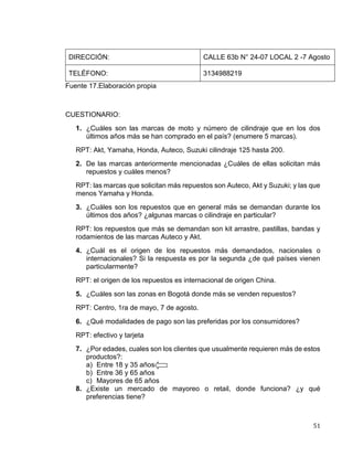51
DIRECCIÓN: CALLE 63b N° 24-07 LOCAL 2 -7 Agosto
TELÉFONO: 3134988219
Fuente 17.Elaboración propia
CUESTIONARIO:
1. ¿Cuáles son las marcas de moto y número de cilindraje que en los dos
últimos años más se han comprado en el país? (enumere 5 marcas).
RPT: Akt, Yamaha, Honda, Auteco, Suzuki cilindraje 125 hasta 200.
2. De las marcas anteriormente mencionadas ¿Cuáles de ellas solicitan más
repuestos y cuáles menos?
RPT: las marcas que solicitan más repuestos son Auteco, Akt y Suzuki; y las que
menos Yamaha y Honda.
3. ¿Cuáles son los repuestos que en general más se demandan durante los
últimos dos años? ¿algunas marcas o cilindraje en particular?
RPT: los repuestos que más se demandan son kit arrastre, pastillas, bandas y
rodamientos de las marcas Auteco y Akt.
4. ¿Cuál es el origen de los repuestos más demandados, nacionales o
internacionales? Si la respuesta es por la segunda ¿de qué países vienen
particularmente?
RPT: el origen de los repuestos es internacional de origen China.
5. ¿Cuáles son las zonas en Bogotá donde más se venden repuestos?
RPT: Centro, 1ra de mayo, 7 de agosto.
6. ¿Qué modalidades de pago son las preferidas por los consumidores?
RPT: efectivo y tarjeta
7. ¿Por edades, cuales son los clientes que usualmente requieren más de estos
productos?:
a) Entre 18 y 35 años
b) Entre 36 y 65 años
c) Mayores de 65 años
8. ¿Existe un mercado de mayoreo o retail, donde funciona? ¿y qué
preferencias tiene?
 