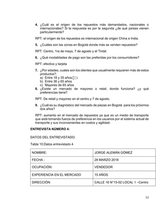 53
4. ¿Cuál es el origen de los repuestos más demandados, nacionales o
internacionales? Si la respuesta es por la segunda ¿de qué países vienen
particularmente?
RPT: el origen de los repuestos es internacional de origen China e India.
5. ¿Cuáles son las zonas en Bogotá donde más se venden repuestos?
RPT: Centro, 1ra de mayo, 7 de agosto y el Tintal.
6. ¿Qué modalidades de pago son las preferidas por los consumidores?
RPT: efectivo y tarjeta
7. ¿Por edades, cuales son los clientes que usualmente requieren más de estos
productos?:
a) Entre 18 y 35 años
b) Entre 36 y 65 años
c) Mayores de 65 años
8. ¿Existe un mercado de mayoreo o retail, donde funciona? ¿y qué
preferencias tiene?
RPT: De retail y mayoreo en el centro y 7 de agosto.
9. ¿Cuál es su diagnóstico del mercado de piezas en Bogotá para los próximos
dos años?
RPT: aumento en el mercado de repuestos ya que es un medio de transporte
que está tomando fuerza de preferencia en los usuarios por el sistema actual de
transporte y sus inconvenientes en costos y agilidad.
ENTREVISTA NÚMERO 4:
DATOS DEL ENTREVISTADO:
Tabla 10.Datos entrevistado 4
NOMBRE: JORGE ALEMÁN GÓMEZ
FECHA : 28 MARZO 2018
OCUPACIÓN: VENDEDOR
EXPERIENCIA EN EL MERCADO 15 AÑOS
DIRECCIÓN: CALLE 16 N°15-02 LOCAL 1 –Centro
 