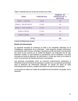 64
Tabla 13.Distribución por zonas de comercio de motos
ZONA PORCENTAJE
NÚMERO DE
ENTREVISTAS A
REALIZAR
ZONA 1: CENTRO 0.50% 101
ZONA 2: 1RA DE MAYO 0.18% 36
ZONA 3: 7 DE AGOSTO 0.15% 31
ZONA 4:TINTAL 0.10% 20
ZONA 5: BOSA 0.07% 14
TOTAL 202
Fuente 23.Elaboración propia
Diseño de instrumentos
La siguiente encuesta se construyó en base a los resultados obtenidos en la
investigacion exploratoria de la entrevista, cada pregunta arrojará informacion
puntual clave sobre marcas, cilindrajes, repuestos y zonas que tienen mas demanda
por parte de los usuarios en la ciudad de Bogotá. Las preguntas son de tipo
selección multiple, lo cual facilitara la cuantificacion de los resultados. Con esta
encuesta se busca la obtencion de informacion a fondo que como ya se relato al
inicio no se encontro de fuentes primarias y secundarias.
Las personas encuestadas como se menciono anteriormente, pertenecen a
diferentes zonas de comercio de repuestos y cuentan con una experiencia favorable
para la obtencion de informacion relevante, se indican los datos de cada
entrevistado para verificar y ampliar información en caso de ser necesario.
La encuesta se realizo por medio de la plataforma de formularios de google, fue la
siguiente:
 