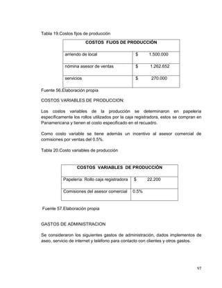 97
Tabla 19.Costos fijos de producción
COSTOS FIJOS DE PRODUCCIÓN
arriendo de local $ 1.500.000
nómina asesor de ventas $ 1.262.652
servicios $ 270.000
Fuente 56.Elaboración propia
COSTOS VARIABLES DE PRODUCCION:
Los costos variables de la producción se determinaron en papelería
específicamente los rollos utilizados por la caja registradora, estos se compran en
Panamericana y tienen el costo especificado en el recuadro.
Como costo variable se tiene además un incentivo al asesor comercial de
comisiones por ventas del 0.5%.
Tabla 20.Costo variables de producción
GASTOS DE ADMINISTRACION
Se consideraron los siguientes gastos de administración, dados implementos de
aseo, servicio de internet y teléfono para contacto con clientes y otros gastos.
COSTOS VARIABLES DE PRODUCCIÓN
Papelería: Rollo caja registradora $ 22.200
Comisiones del asesor comercial 0.5%
Fuente 57.Elaboración propia
 