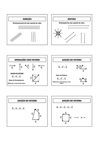 DIREÇÃO                                                        SENTIDO
            Posicionamento da reta suporte do vetor                         Orientação da reta suporte do vetor.




              OPERAÇÕES COM VETORES                                                 ADIÇÃO DE VETORES

                                     V3                                                                     VR
                         V2                     V4                          VR = V1 + V3
       V1                                                   V5                                         V3

                                                                                                                 V1
     ADIÇÃO DE VETORES
                                                                       Regra do Polígono
        VR = V1 + V2                            VR
                                          V2
                                                                         VR = V1 + V3                       VR        V3
  Regra do Paralelogramo
                                                                 Válida para a soma de dois ou mais
Válida para a soma de dois vetores               V1                            vetores
                                                                                                                 V1




                  ADIÇÃO DE VETORES                                                 ADIÇÃO DE VETORES


                                                                        VR = V1 + V2 + V4 + V5
        VR = V1 + V2 + V3
                                                      V3

                                                                                        V5
                                           VR
                                                           V2
                                                                               V4                V2          VR = 0


                                                 V1
                                                                                        V1
 
