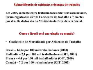 Subnotificação de acidentes e doenças de trabalho Em 2005, somente entre trabalhadores celetistas assalariados, foram registrados 497.711 acidentes de trabalho e 7 mortes por dia. Os dados são do Ministério da Previdência Social. Como o Brasil está em relação ao mundo? Coeficiente de Mortalidade por Acidentes de Trabalho Brasil – 14,84 por 100 mil trabalhadores (2003) Finlândia – 2,1 por 100 mil trabalhadores (OIT, 2001) França – 4,4 por 100 mil trabalhadores (OIT, 2000) Canadá – 7,2 por 100 trabalhadores (OIT, 2002) 