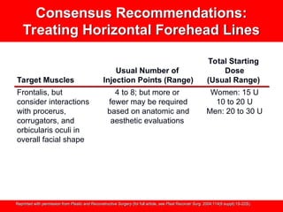 Frontalis Injection Depth Rates 00006534-920041100-00001.ppt dermatological | PPT