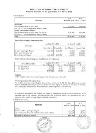 ePocket 2020 Auditor's statement