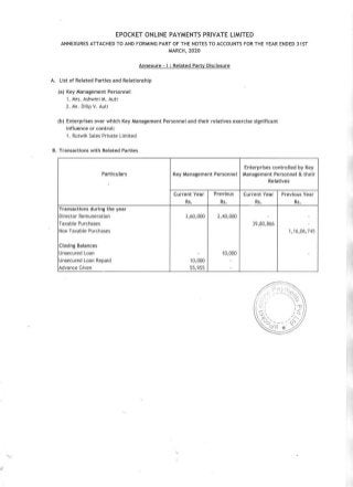 ePocket 2020 Auditor's statement