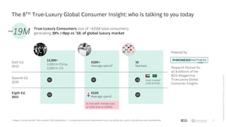 true-luxury-global-consumer-insight-2021.pdf