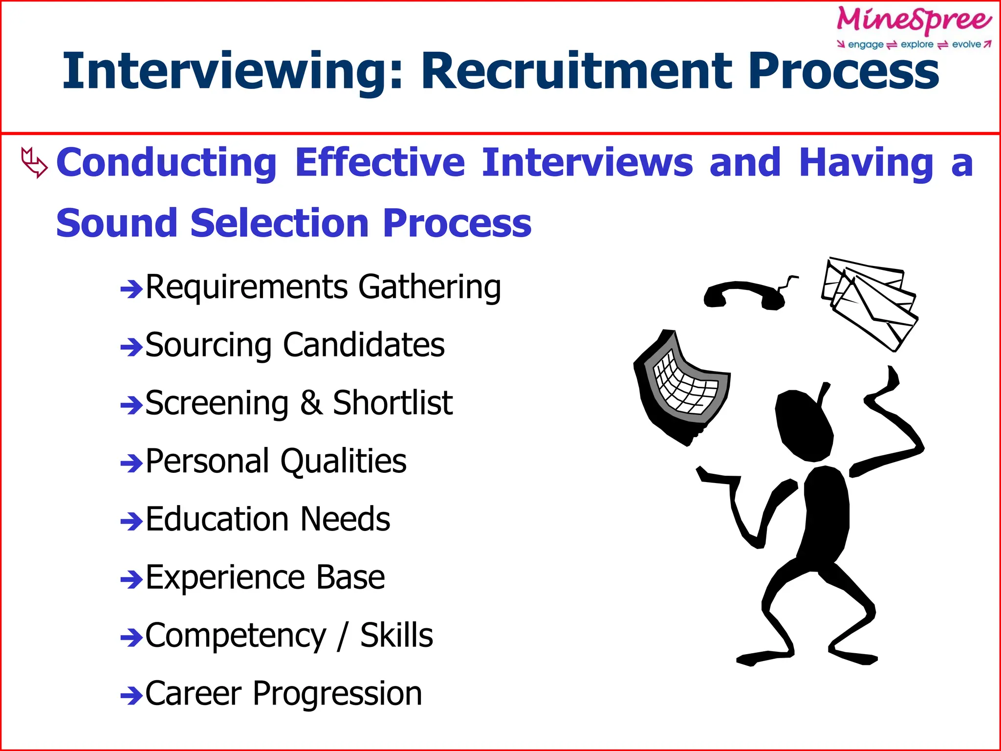 Interviewing: Recruitment Process
Conducting Effective Interviews and Having a
Sound Selection Process
Requirements Gathering
Sourcing Candidates
Screening & Shortlist
Personal Qualities
Education Needs
Experience Base
Competency / Skills
Career Progression
 
