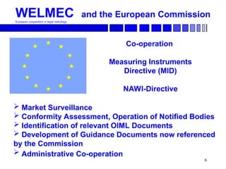 0000WELMEC OIML 20077777777777777777.ppt