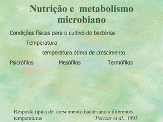 Nutrição e  metabolismo microbiano Condições físicas para o cultivo de bactérias Temperatura temperatura ótima de crescimento Psicrófilos Mesófilos Termófilos Resposta típica de  crescimento bacteriano a diferentes temperaturas Pelczar et al. , 1993 