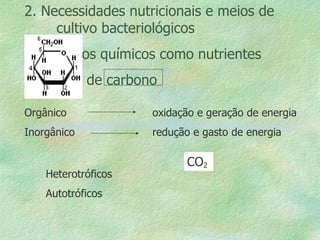 2. Necessidades nutricionais e meios de  cultivo bacteriológicos Elementos químicos como nutrientes Fonte de carbono Heterotróficos Autotróficos Orgânico oxidação e geração de energia Inorgânico redução e gasto de energia CO 2 