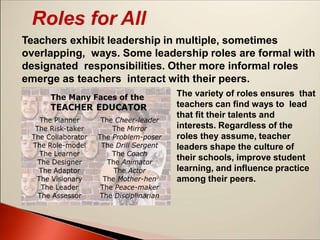 Roles for All
Teachers exhibit leadership in multiple, sometimes
overlapping, ways. Some leadership roles are formal with
designated responsibilities. Other more informal roles
emerge as teachers interact with their peers.
The variety of roles ensures that
teachers can find ways to lead
that fit their talents and
interests. Regardless of the
roles they assume, teacher
leaders shape the culture of
their schools, improve student
learning, and influence practice
among their peers.
 